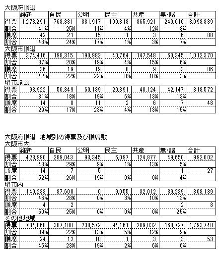012得票状況.jpg