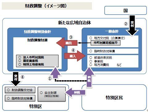 01特別会計イメージその1_140131.jpg