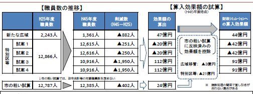 01職員体制再編イメージ.jpg