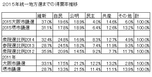 02得票率推移.jpg