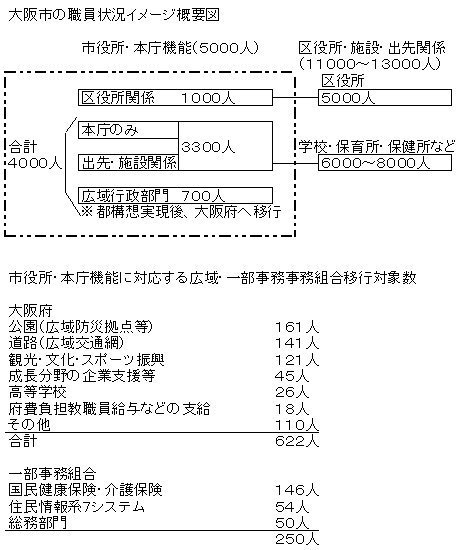 02職員状況イメージ図.jpg