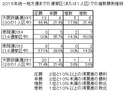 03勝敗推移.jpg