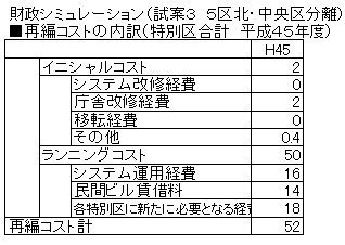 04財シミュH45再編コスト.jpg