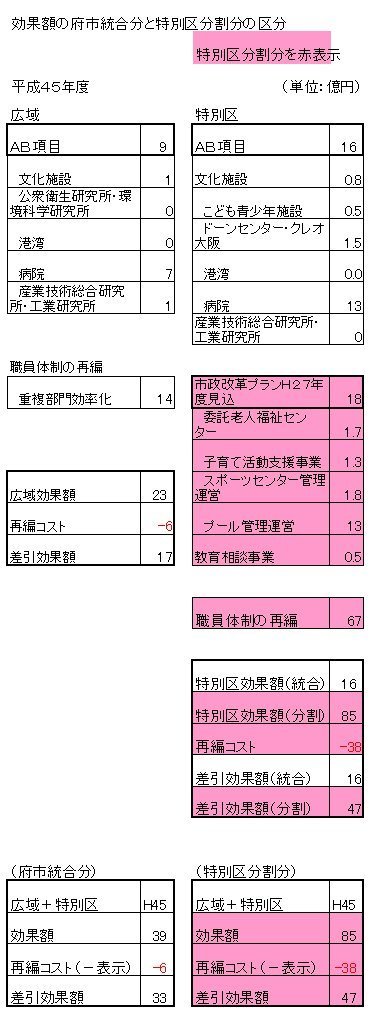 08効果額の区分.jpg